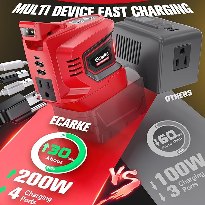 200W Power Inverter Compatible with Milwaukee 18V Battery, Ecarke DC 18V to AC 110V Battery Inverter, Portable Power Station Generator, Charger Adapter Powered Outlet 2 USB Ports &Type-C&AC Outlet