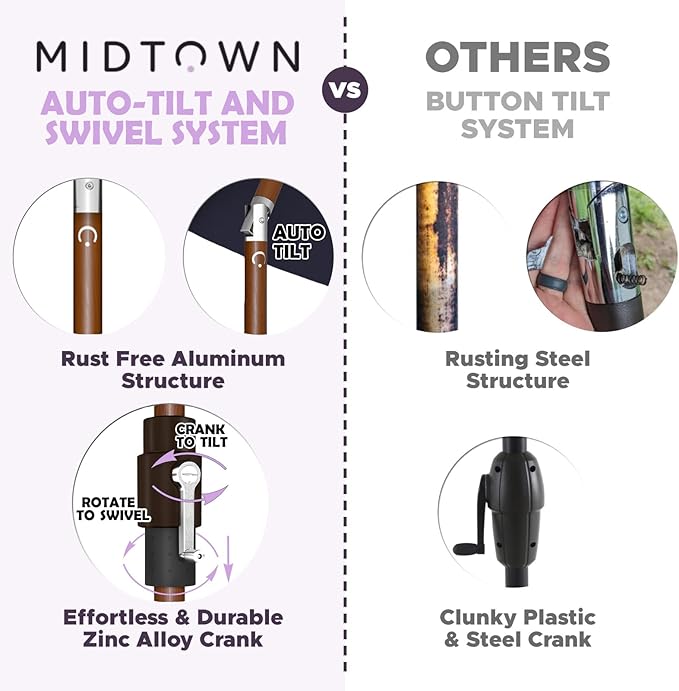 Midtown Umbrellas Wooden 2-8 Feet Outdoor Patio Umbrella, Terylast Purple & White Stripes Fabric, Aluminum Frame For Backyard Umbrella, Deck Umbrella, Garden Umbrella & Pool Umbrella - Wooden Pole