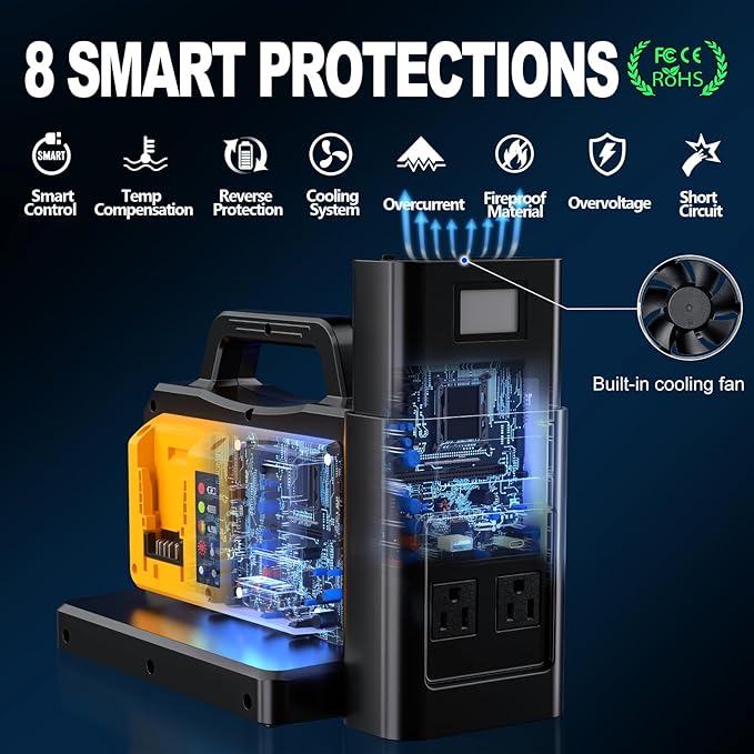 500W Pure Sine Wave Power Inverter for DeWalt 20V Battery, 4-Ports DC 20V to AC(2 Outlets) 120V Car Charger Plug Inverter Adapter Converter for Camping, Travel,Emergencies(Tool Only)