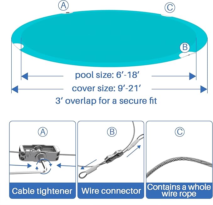 ECOOPTS 8 ft Waterproof Round Polyester Pool Cover for Above Ground Pools, Swimming Pool Cover Protector Winter Safety Cover (Turquoise)