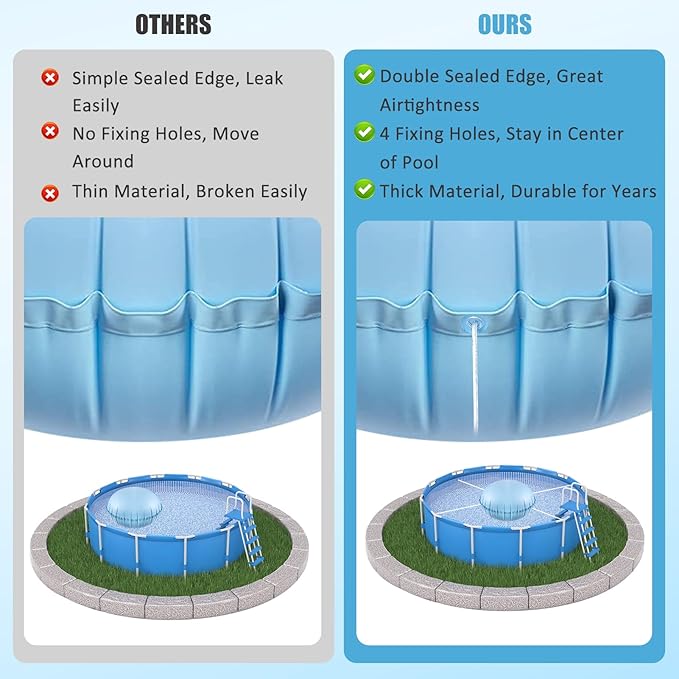 2pcs Pool Pillows for Above Ground Pools, 4ft Dia Heavy Duty Swimming Pool Air Pillow 0.4mm Thick Pool Closing Winter Kit Pool Cover Float Balloon with String Repair Tape for Winterizing Ice Equalizer