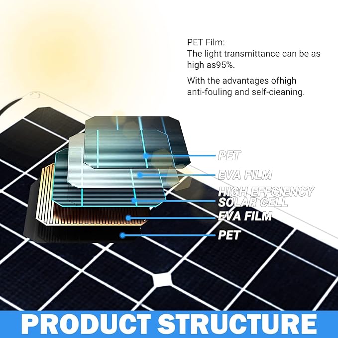 400 Watt Flexible Solar Panel for RV, 2 × 200 Watt 12 Volt Solar Power Panel Kit Photovoltaic Module Monocrystalline Solar Panels for Camping Off Grid Car Battery Charging Boat