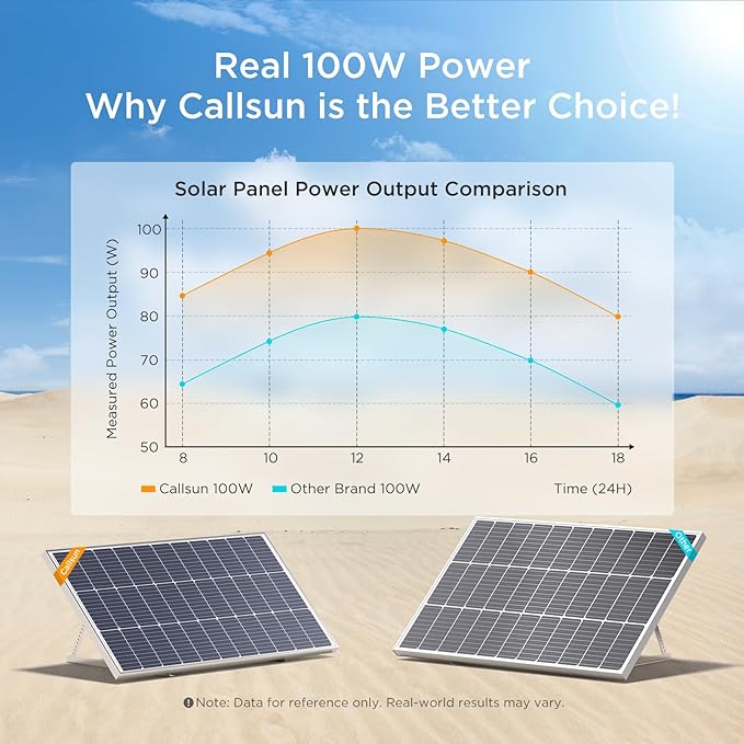200W Solar Panel, 2Pcs 12V 100 Watt Solar Panel with High-Output Design, High Efficiency Monocrystalline PV Module,Ideal for RV, Van,Camping, Marine, Rooftop,Home, Farm, Off-Grid (2PCS)
