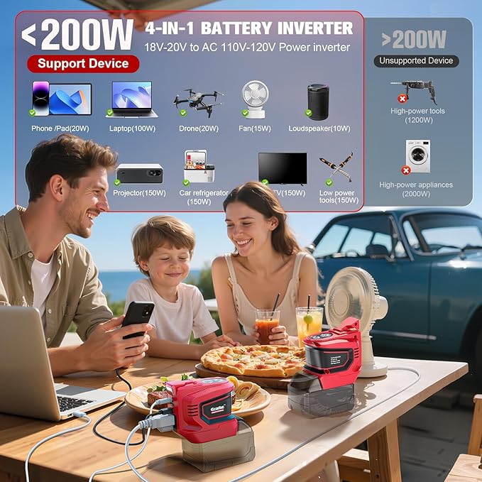 2PCS 200W Power Inverter Compatible with Milwaukee 18V Battery, Real 200W DC 18V to AC 110V Battery Inverter, Portable Power Station Generator, Charger Adapter Powered Outlet 2USB Ports&Type-C&AC