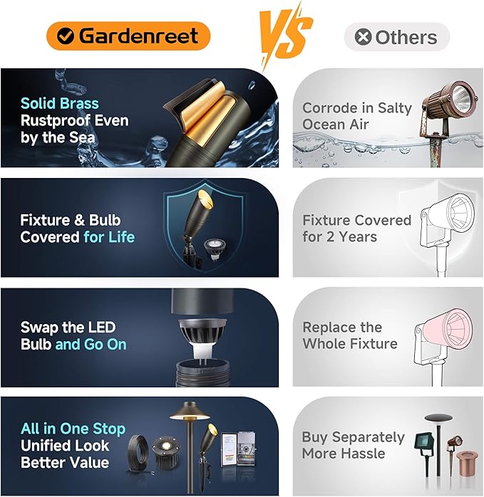 Gardenreet Die-Cast Brass Spot Light Outdoor - 12V LED Uplighting Waterproof, Low Voltage Landscape Lights Direct Wire, Bronze for Fence Fountain with Daytime White MR16 Replaceable Bulbs (12 Pack)