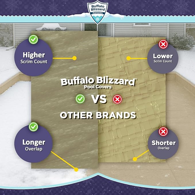 Buffalo Blizzard Supreme Plus 12 ft x 20 ft Rectangular Winter Pool Cover | Tan/Silver | Heavy Duty for Above Ground Swimming Pools | Easy Install | Cold & UV Resistant | Seasonal Debris Protection