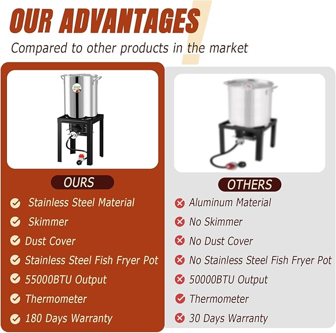 Stainless Steel Turkey Fryer Kit, 30QT Deep Pot & 10QT Fish Fryer, Waterproof Cover & 12-inch Skimmer, 55,000 BTUS Propane Burner Stove, Outdoor Deep Fryer, Crawfish Boiler with Basket