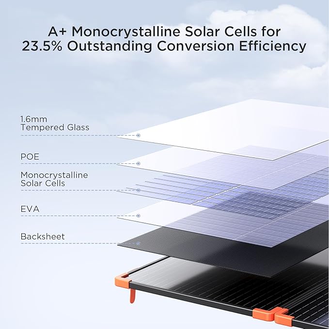 200 watt Portable Solar Panel with 20A PWM Controller,RV Essentials,19V Foldable Solar Charger for Power Station&12V Batteries,23.5% High Efficiency IP68 Waterproof 4 Kickstands for Camping RV Trip