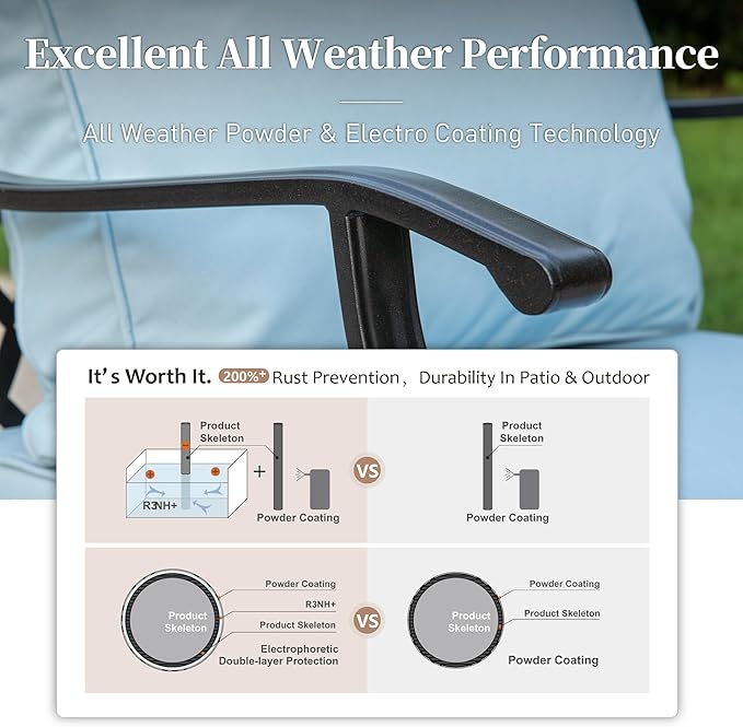 5 Piece Metal Outdoor Patio Furniture Set, Patio Conversation Sets 1 3-seater Sofa, 2 Fixed Chair, 2 Ottomans with 5.75" Thick Cushion, Black All-weather Frame Backyard Furniture, Blue