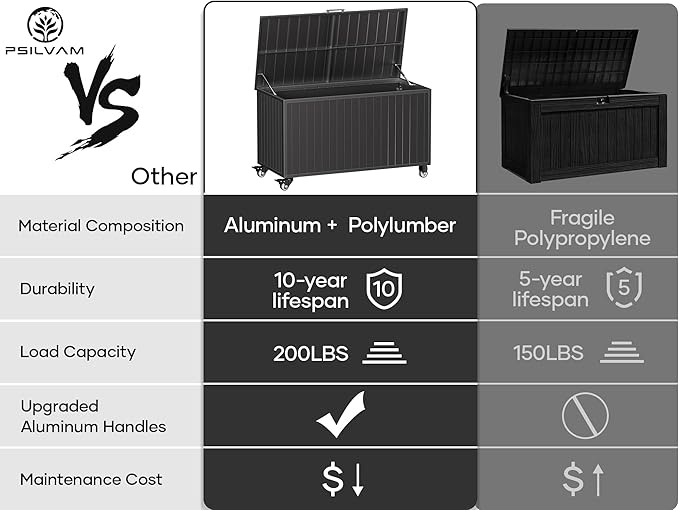 Outdoor Storage Box with Wheels 150 Gallon, Metal Deck Boxes Waterproof, UV Resistant Patio Storage Box with Lid for Patio Furniture, Garden Tools (Black)