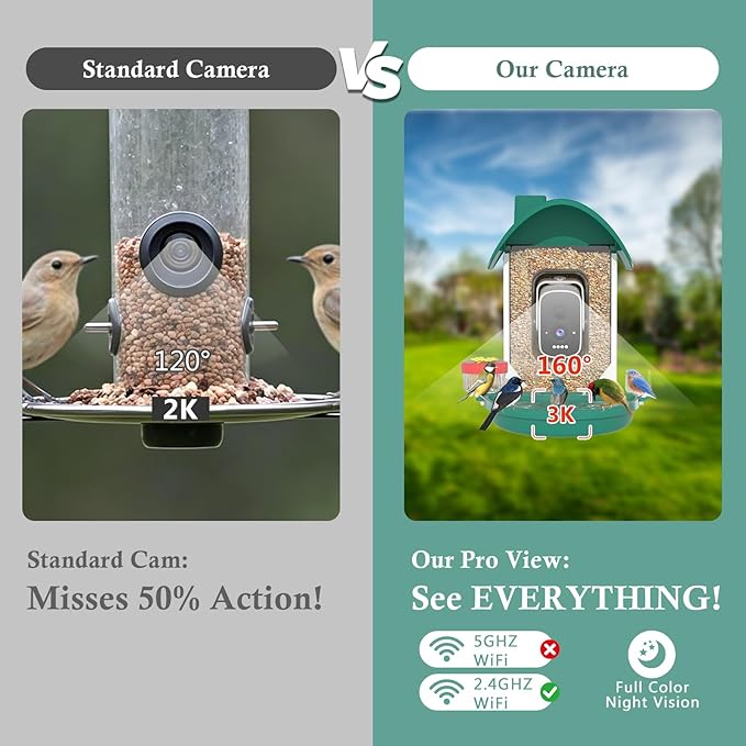 Bird Feeder with Camera, 2-in-1 Bird Bath and Perch, 3K Live View, Squirrel-Proof Cable, 2.4G WiFi, AI Detection, Instant Arrival Alerts, Backyard Birdwatching Gift for Birdlovers