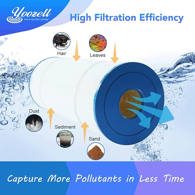 YZ685E. Swimming Pool Replacement Filter Replaces for Unicel C-8409 90Sq.ft FC-1292 PA90 Hayward CX900RE Darlly 80951 2Pack