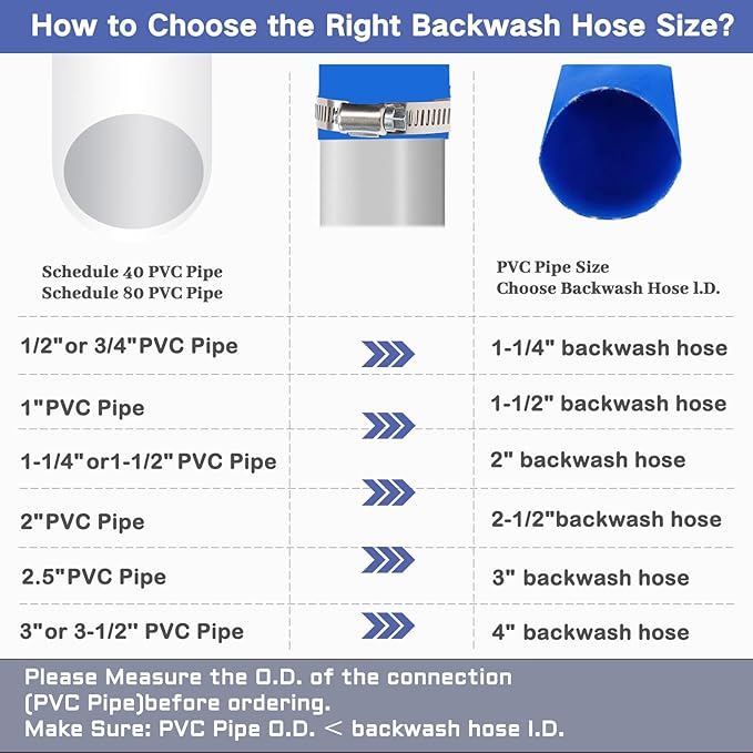 Eastrans 1 1/4 IN x 25 FT Pool Backwash Hose, Heavy Duty Flat Discharge Hose, Weather and Burst Resistant, Best Hoses for Inground Pools, Pool Filter & Pool Drain Hose with 2 Hose Clamps