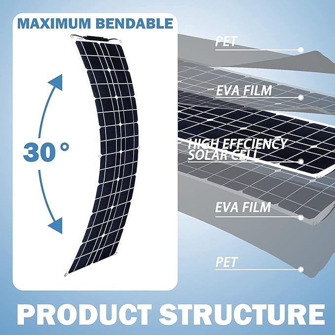 400 Watt Flexible Solar Panel for RV, 2 × 200 Watt 12 Volt Solar Power Panel Kit with 40A Solar Charge Controller Monocrystalline Solar Panels for Camping Off Grid Car Battery Charging Boat