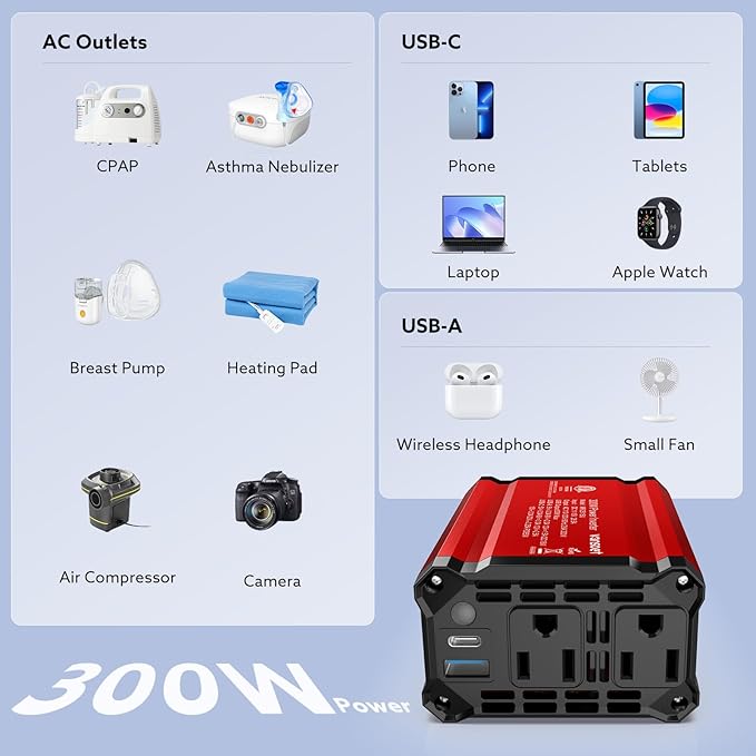 300W Car Power Inverter - Fast Charging PD 65W USB-C & QC3.0 Ports - 12V DC to 110V AC Converter for Vehicles with Multi-Protection