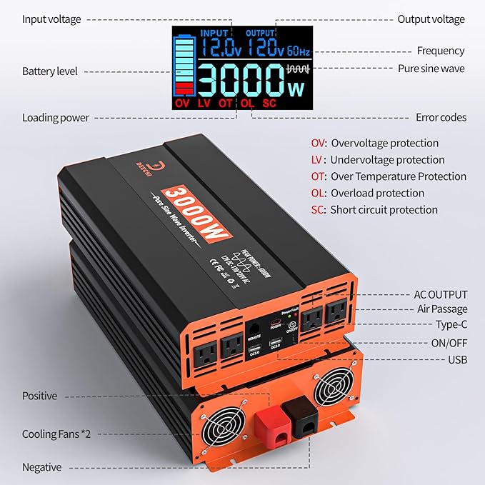 3000 Watt Pure Sine Wave Inverter 12V DC to 110V/120V AC Converter for RV/Truck/Home/Off-Grid Solar Car Power Inverter for Vehicles with 4 AC, 2 USB & 1 Type-C Ports, Remote Controller Cable Included
