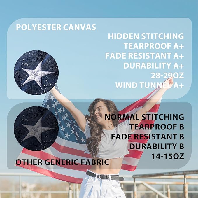 American Flag 4x6 Ft Ultra Durable Tear-Resistant Series, Made From Heavy Duty Water Resistant Polyester Canvas Embroidered Stars, Sewn Stripes, Brass Grommerts US/USA Flags Perfect