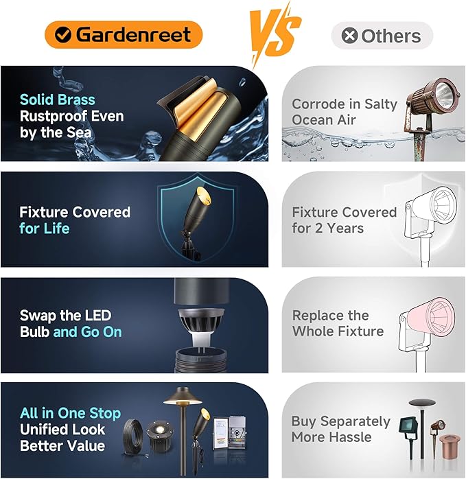 Gardenreet Brass Landscape Lighting - Low Voltage Spotlights Outdoor LED, 12V Wired Uplights, Waterproof Spot Lights, Antique Bronze for Outside Trees Without MR16 Bulb (4 Pack)