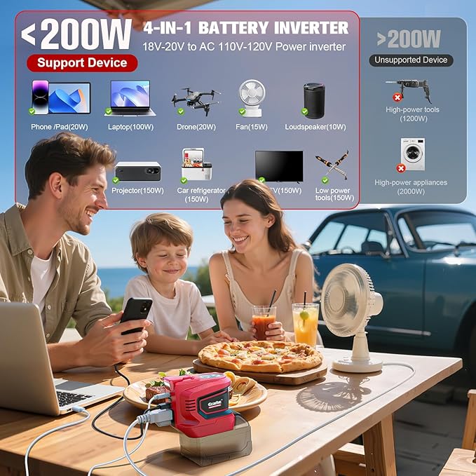 200W Power Inverter Compatible with Milwaukee 18V Battery, Ecarke DC 18V to AC 110V Battery Inverter, Portable Power Station Generator, Charger Adapter Powered Outlet 2 USB Ports &Type-C&AC Outlet