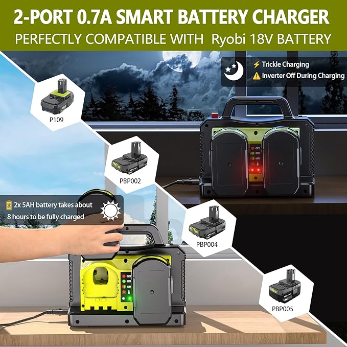 500W Pure Sine Wave Power Inverter for Ryobi 18V Battery, 2-Ports DC 18V to AC(2 Outlets) 120V Car Charger Plug Inverter Adapter Converter for Camping, Travel, Emergencies(Tool Only)