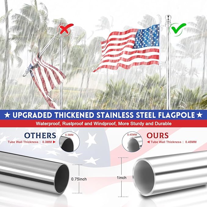 REERON House Flag Pole Kit, 5 FT Metal Spinning Flag Poles Kit, 1" Tangle Free Stainless Steel Flagpole with 360° Flagpole Rings & 2-Position Bracket for Outside House Porch Wall Mount for 3x5 Flag