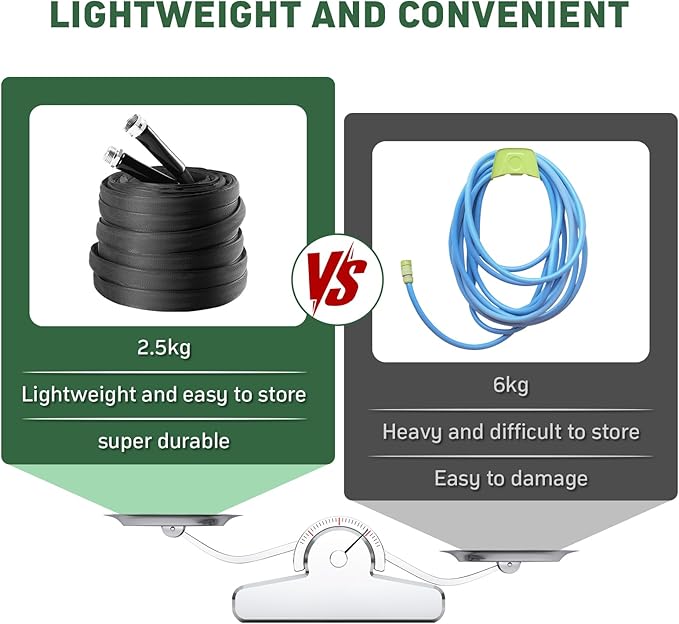 Garden Hose, 100ft Non-Expandable, Lightweight Water Hose, Leakproof & Durable Design, Easy to Store for Gardening, Car Washing, Pet Bathing