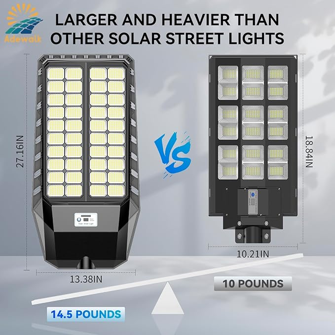9000W Pro Large Solar Street Lights Outdoor with Thickened Shell, Commercial Grade Street Light Dusk to Dawn, Motion Sensor Solar Security Flood Light Waterproof for Yard, Driveway, Parking - 2 Pack