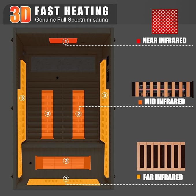 MEISSALIVVE Full Spectrum Sauna for Home, 1~2 Person Indoor Infrared Sauna Room with 10 Minutes Warm-up Heate, Canadian Hemlock Wood Home Infrared Sauna with Bluetooth and Tempered Glass
