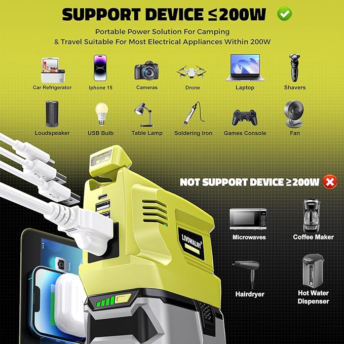 2PCS Real 200W Power Inverter for Ryobi, LIVOWALNY DC 18V to AC 110-120V Battery Inverter, Battery Adapter Phone Charger Converter 2 USB & 1 Type-C & 1 AC for Camping Essentials (Tool Only)