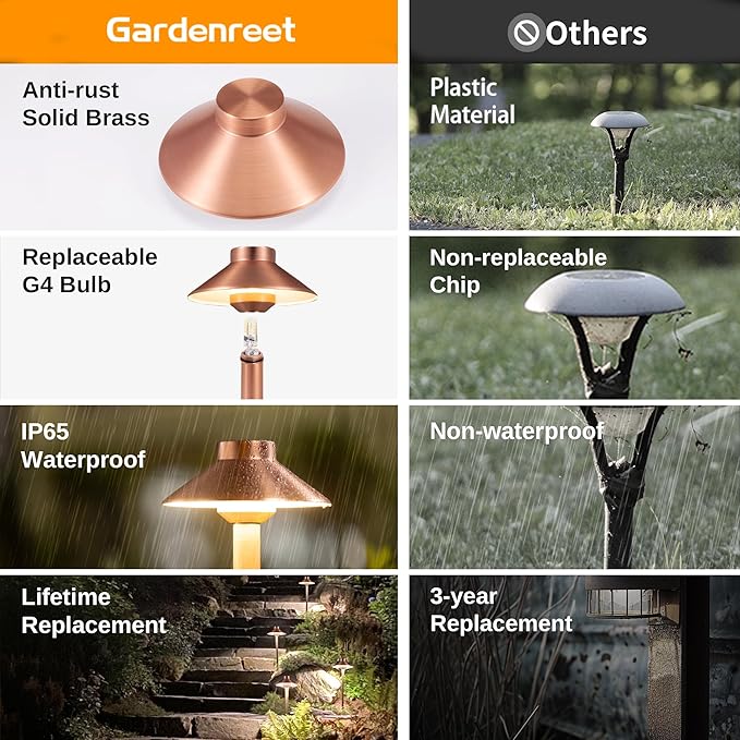Gardenreet Low Voltage Landscape Lighting Brass, 12v Pathway Lights Waterproof, Hard Wired Path Light Outdoor, Mushroom Copper for Exterior Area Patio House with 3W 270LM 3000K G4 Bulb (6 Pack)