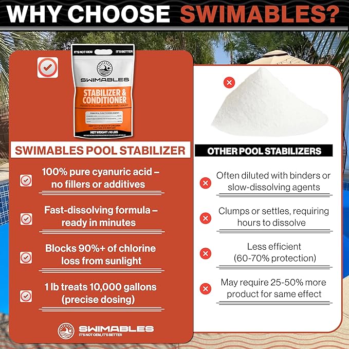 Swimables 16-Pounds Premium Pool Stabilizer & Conditioner, Max Strength Cyanuric Acid for Pools, Spa & Salt Water – Reduces Chlorine Loss, Ideal for Swimming & Hot Tubs
