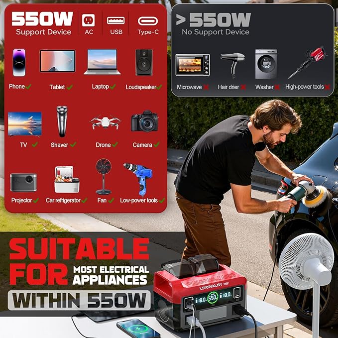 550W Power Station Compatible with Milwaukee: LIVOWALNY Portable Generator DC 18V to AC 110V, Pure Sine Wave Power Inverter Battery Adapter Phone Charger 2 USB-A & 1 Type-C & 2 AC Outlet (Tool Only)