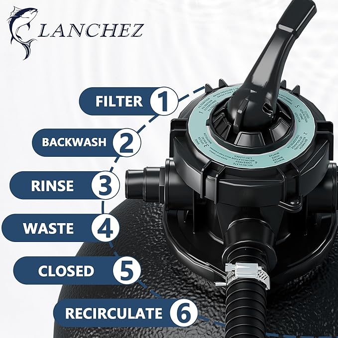 LANCHEZ 18" Sand Filter Pump for Above Ground Pool with Timer, 1.5 HP, Max 4900 GPH for Pools Up to 20000 GAL, 6-Way Valve Pool Sand Filter System, Enhanced Circulation for Crystal-Clear Pool