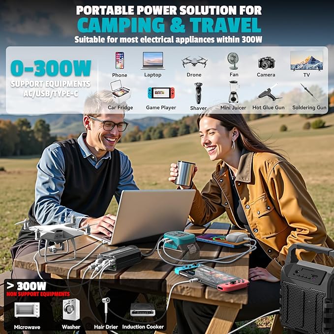 300W Power Inverter DC 18V to AC 110V for Makita: LIVOWALNY Battery Inverter Charger Adapter Power Supply with 2 AC & 2 USB Ports for Car, Vehicles, Laptop, Phone, String Light, Fan