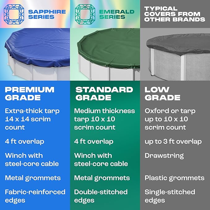 Yankee Emerald Series Pool Covers for Above Ground Pools | Oval 15x30 ft Swimming Pool Cover w/Steel-Core Cable, Winch for Winterization | 9 mil Medium-Thickness for Off-Season, On-Season Protection