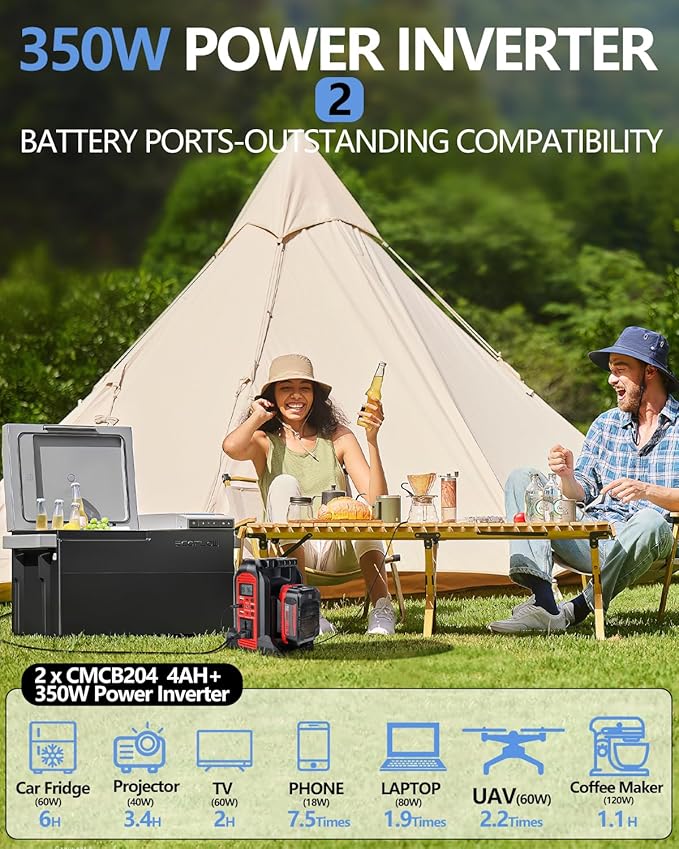 350W Power Inverter for Craftsman 20v V20 Battery, 2-Ports DC 20V to AC 110-120V Pure Sine Wave Battery Inverter with 3 USB-A Port, 1 USB-C Port,300lm LED Light for Camping Travel Emergency(Tool Only)