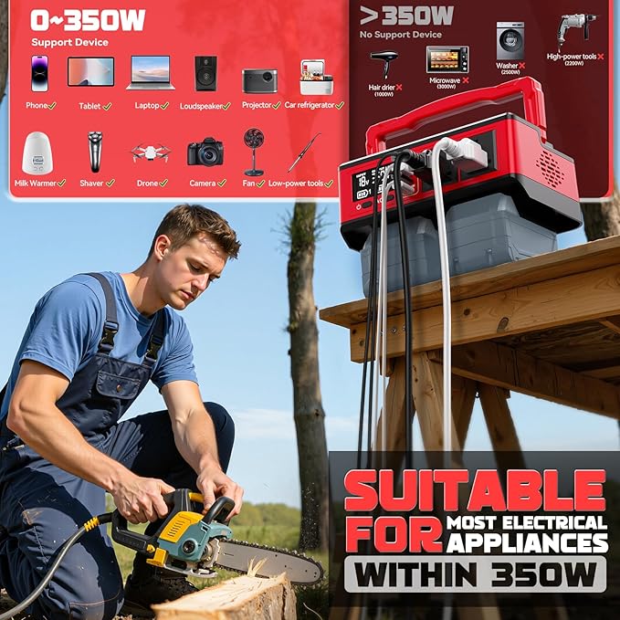 350W Power Station Compatible with Milwaukee: LIVOWALNY Portable Generator DC 18V to AC 110-120V Power Inverter Battery Adapter Phone Charger 2 USB-A & 2 Type-C & 2 AC Outlet & 7 Colors RGB Light