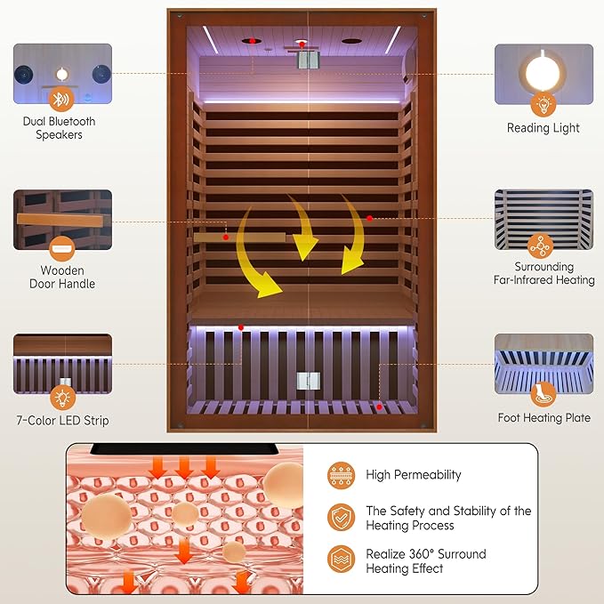 RIGO Sauna Infrared Far Infrared Sauna for Home Sauna 2 Person with Hemlock Wood Dry Sauna for Home Infrared Sauna 2 Person Low EMF Indoor Sauna for Two Person in Home Sauna 1950W with Speakers