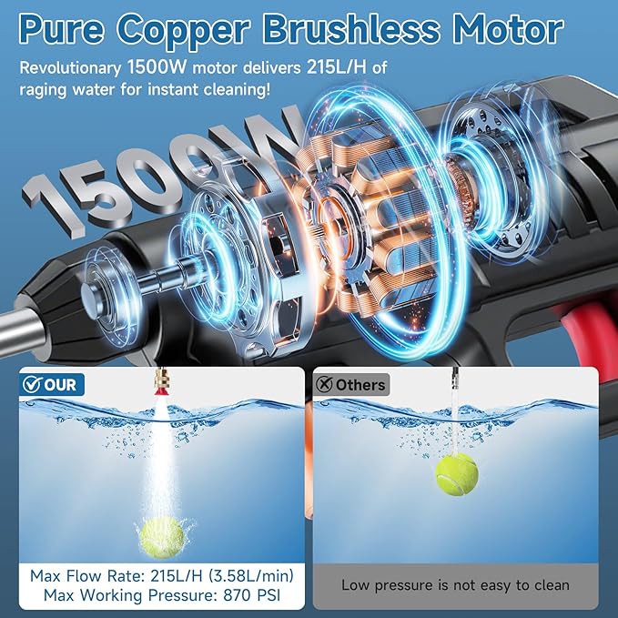 Cordless Pressure Washer Battery Operated, 60Bar/870 PSI Electric Pressure Washer,1500W Portable Battery Power Washer, Handheld High Pressure washers with Nozzles, 2 Battery, 5m Hose for Car/Garden