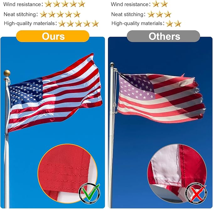 Long-Lasting Heavy-Duty 3x5 USA Flag, 3x5 American Flag Outdoor Heavy Duty,3by 5 American Flag,US Flags,3' x 5' America Flag,Premium Outdoor Banner with Embroidered Stars,Windproof Brass Grommets
