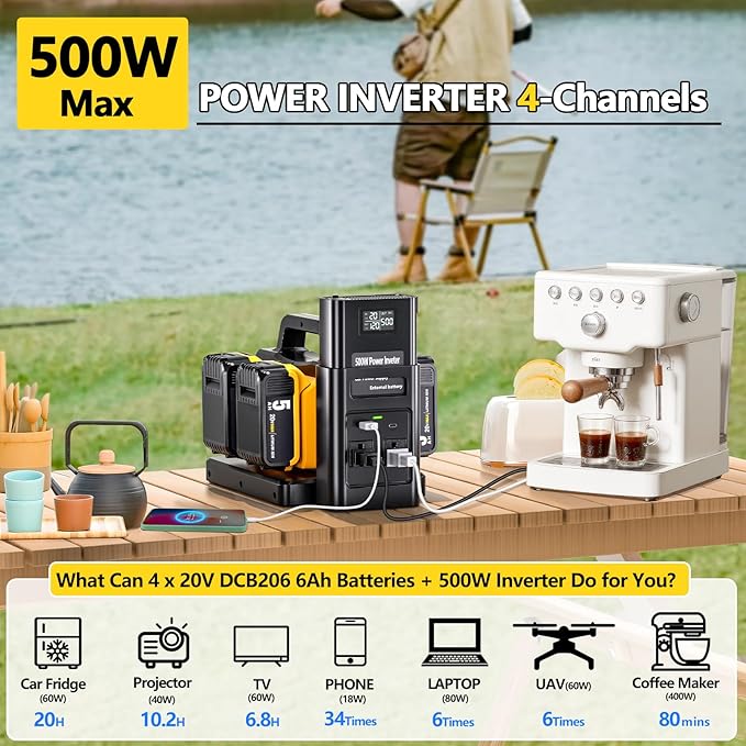 500W Pure Sine Wave Power Inverter for DeWalt 20V Battery, 4-Ports DC 20V to AC(2 Outlets) 120V Car Charger Plug Inverter Adapter Converter for Camping, Travel,Emergencies(Tool Only)