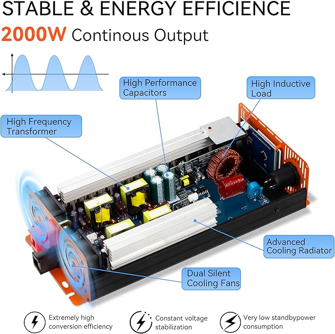 2000W Pure Sine Wave Inverter, Car Power Inverter 12V to 110V 120V, DC to AC Converter Generator with AC Outlets 3.0A USB Type-C, Remote Controller LCD Display Truck Inversor for Vehicles, RV