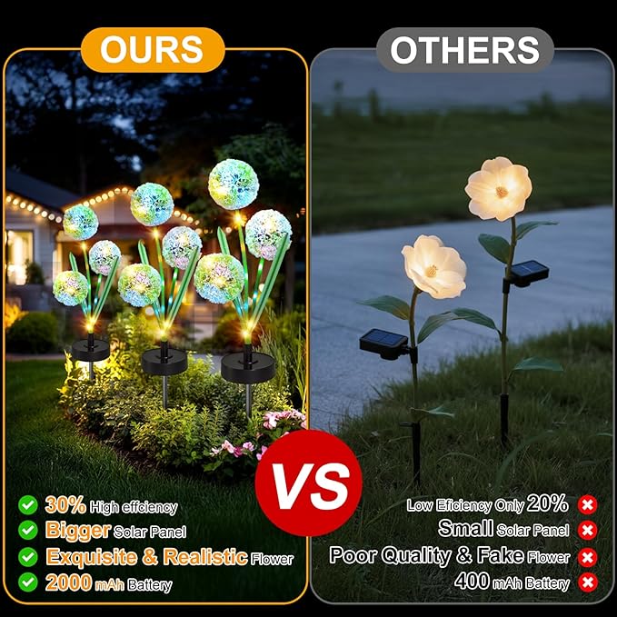 Solar Flowers Lights - Upgraded Outdoor Dandelion Flowers Lights, 7-Color Changing & Waterproof Outdoor Solar Lights for Garden, Patio, Backyard,Party and Office (Dandelion, 4)