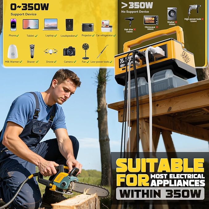 350W Power Station Compatible with Dewalt: LIVOWALNY Portable Generator DC 20V to AC 110-120V Power Inverter Battery Adapter Phone Charger 2 USB-A & 2 Type-C & 2 AC Outlet & 7 Colors RGB Light