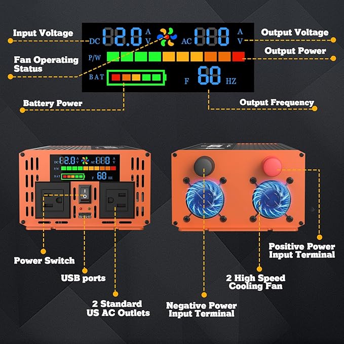 3000 Watt Power Inverter, Car/Home 12V DC to 110V AC Converter, with LED Display, Dual AC Outlets, USB Port, Dual Smart Fans, Cables Included, Suitable for Home, RV