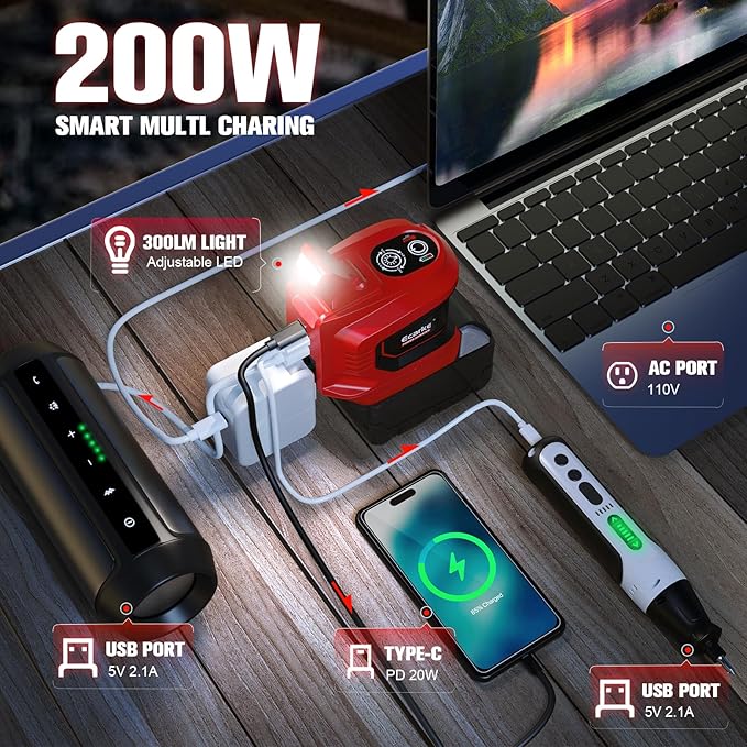200W Power Inverter Compatible with Milwaukee 18V Battery, Ecarke DC 18V to AC 110V Battery Inverter, Portable Power Station Generator, Charger Adapter Powered Outlet 2 USB Ports &Type-C&AC Outlet