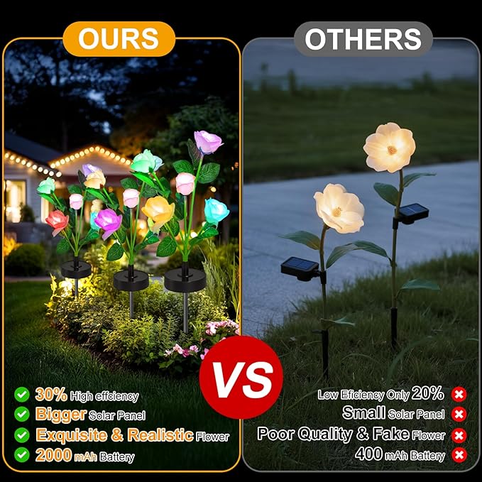 Solar Flowers Lights - Upgraded Outdoor White Rose Flowers Lights, 7-Color Changing & Waterproof Outdoor Solar Lights for Garden, Patio, Backyard,Party and Office (White Rose, 2)