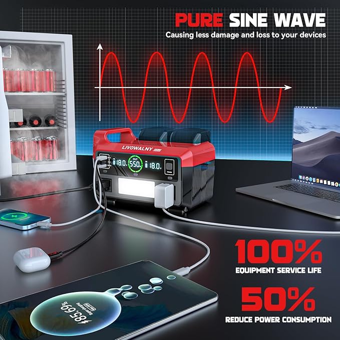 550W Power Station Compatible with Milwaukee: LIVOWALNY Portable Generator DC 18V to AC 110V, Pure Sine Wave Power Inverter Battery Adapter Phone Charger 2 USB-A & 1 Type-C & 2 AC Outlet (Tool Only)