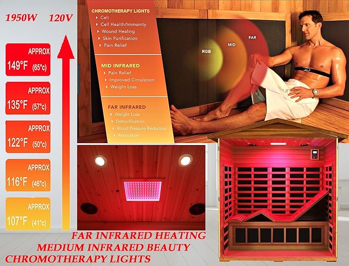 Red Cedar Ultra Low EMF Far Infrared Outdoor Sauna 3 Person with Ergonomic Seat, Mid-IR Beauty Lamp, 1950 W, 7 Infrared Carbon Plate Heaters, Chromotherapy Lamp, Reading Lamp, Bluetooth Speaker