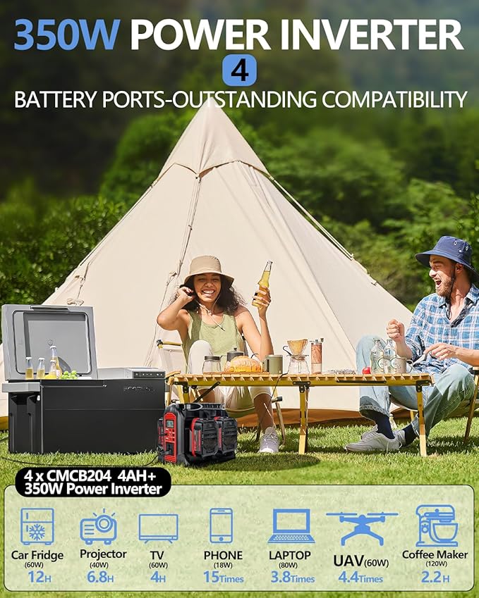350W Power Inverter for Craftsman 20v V20 Battery, 4-Ports DC 20V to AC 110-120V Pure Sine Wave Battery Inverter with 3 USB-A Port, 1 USB-C Port,300lm LED Light for Camping Travel Emergency(Tool Only)